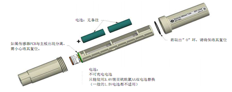 電子擴(kuò)散管EDT-01